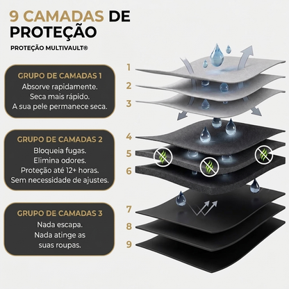 Boxers Absorventes para Homem – Proteção Discreta Durante Todo o Dia